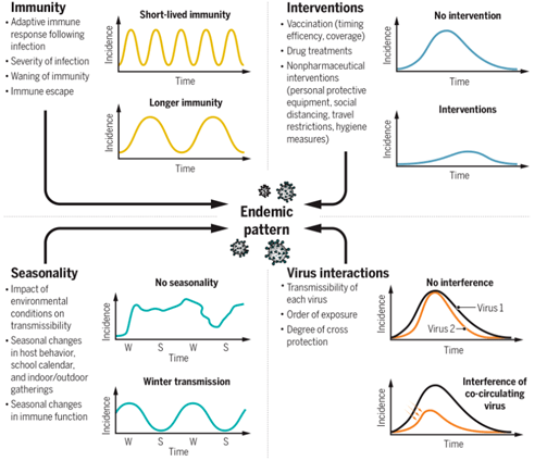 新冠病毒传播能力未出现变化，应对策略与科学防控