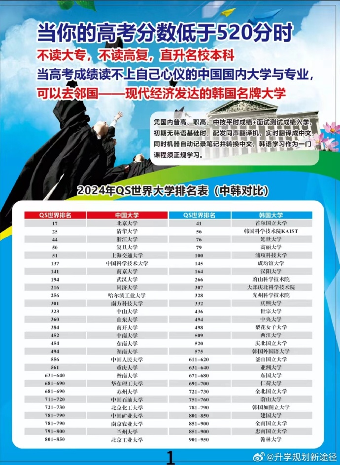 高考成绩630分,理科生如何选择理想大学? 高考成绩630分,理科生如何选择理想大学?