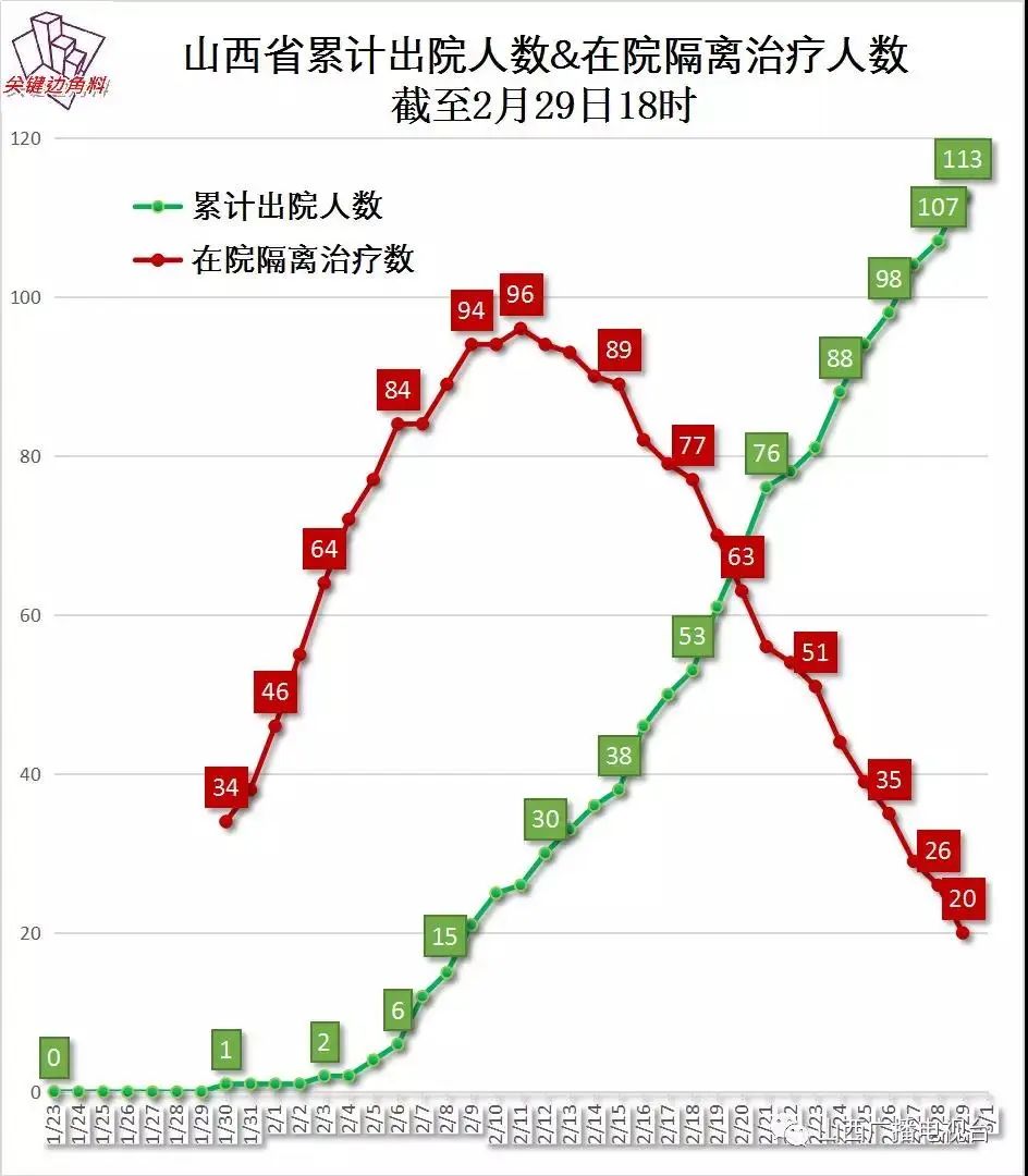 山西疫情最新数据公布，新增本土确诊病例持续下降，防控措施成效显著