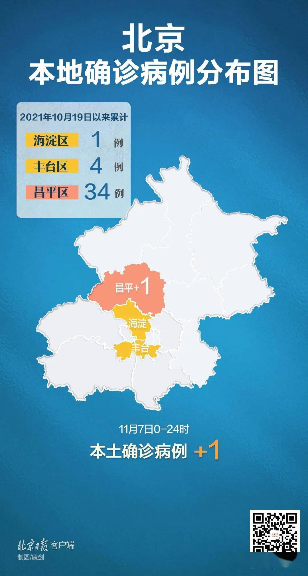 北京昨日新增本地确诊病例，疫情防控再响警钟