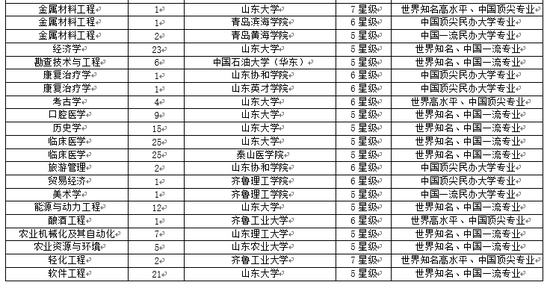 齐鲁英才何处寻?山东省内大学排名前30强深度解析 齐鲁英才何处寻?山东省内大学排名前30强深度解析