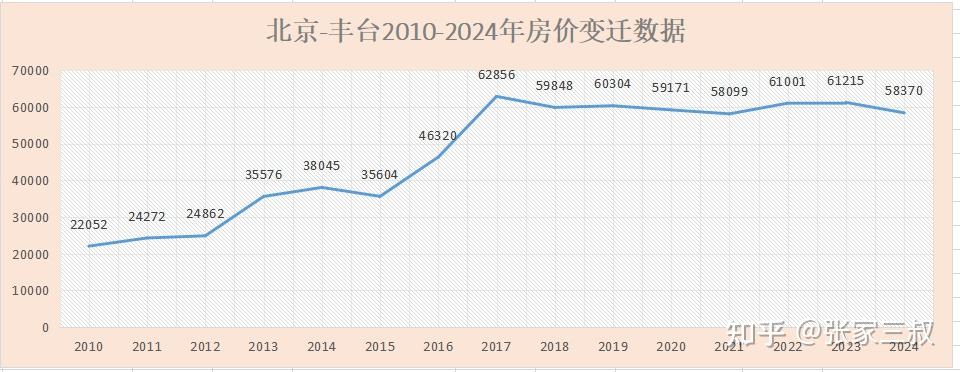 北京房价会降吗？十年后的楼市走向分析