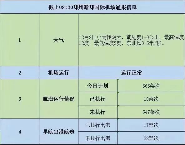 郑州高速封闭情况实时查询,今天封路吗?附查询渠道) 郑州高速封闭情况实时查询,今天封路吗?附查询渠道)