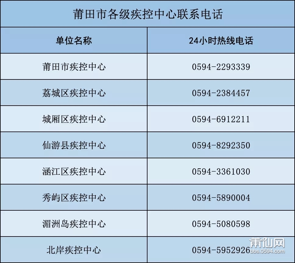 福建莆田新增1例本土确诊病例，防控警报再次拉响