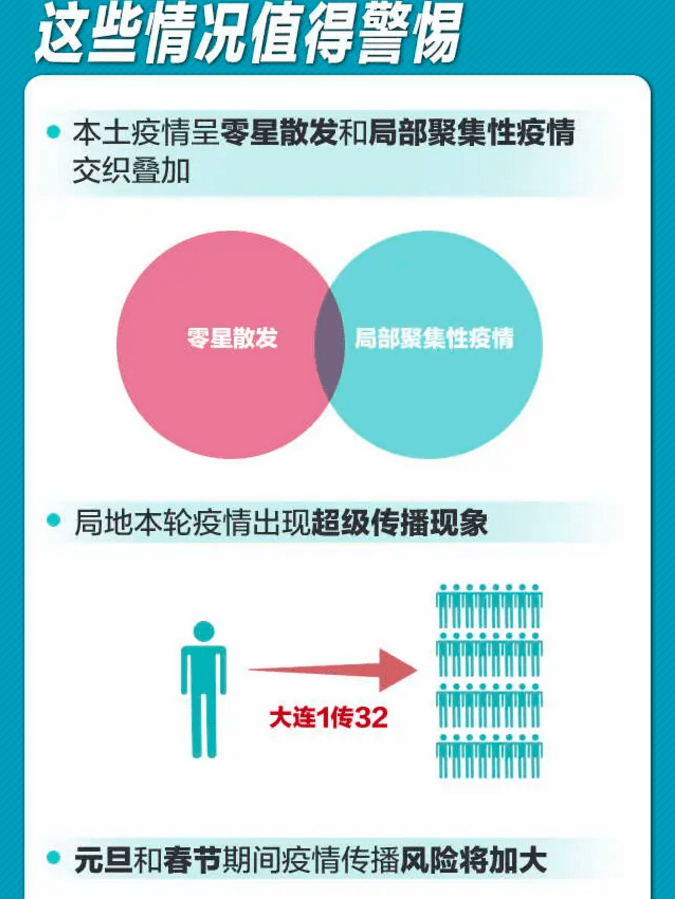 长沙中风险地区是哪个区？最新疫情动态与防控指南