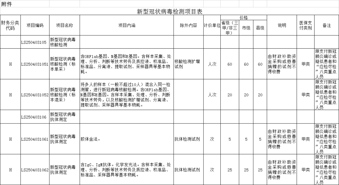 20元和75元的核酸检测有什么区别？价格背后的服务差异全解析
