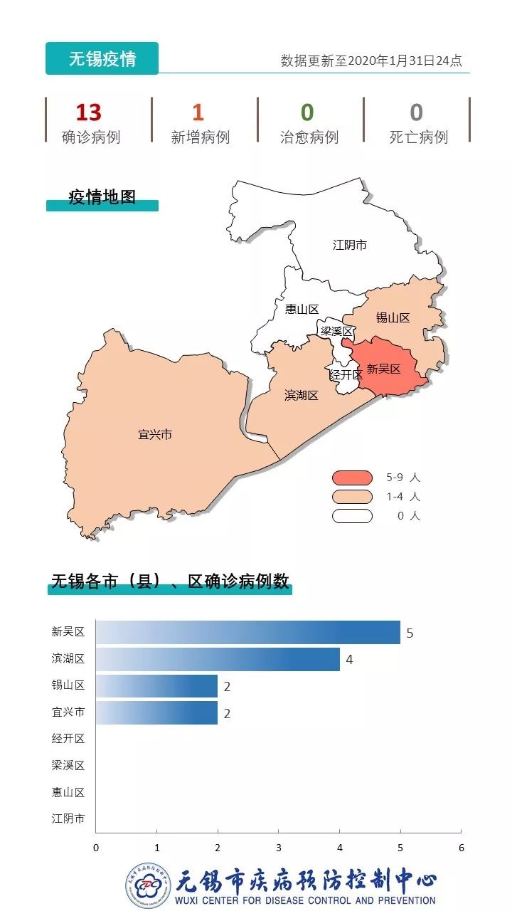 江苏无锡昨日新增61例本土确诊病例 疫情防控形势严峻