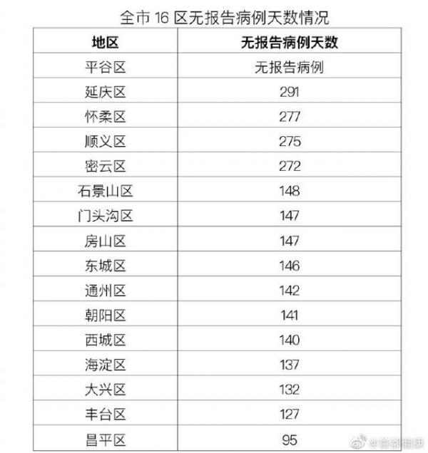 北京新增本土确诊病例9例，行动轨迹公布引关注