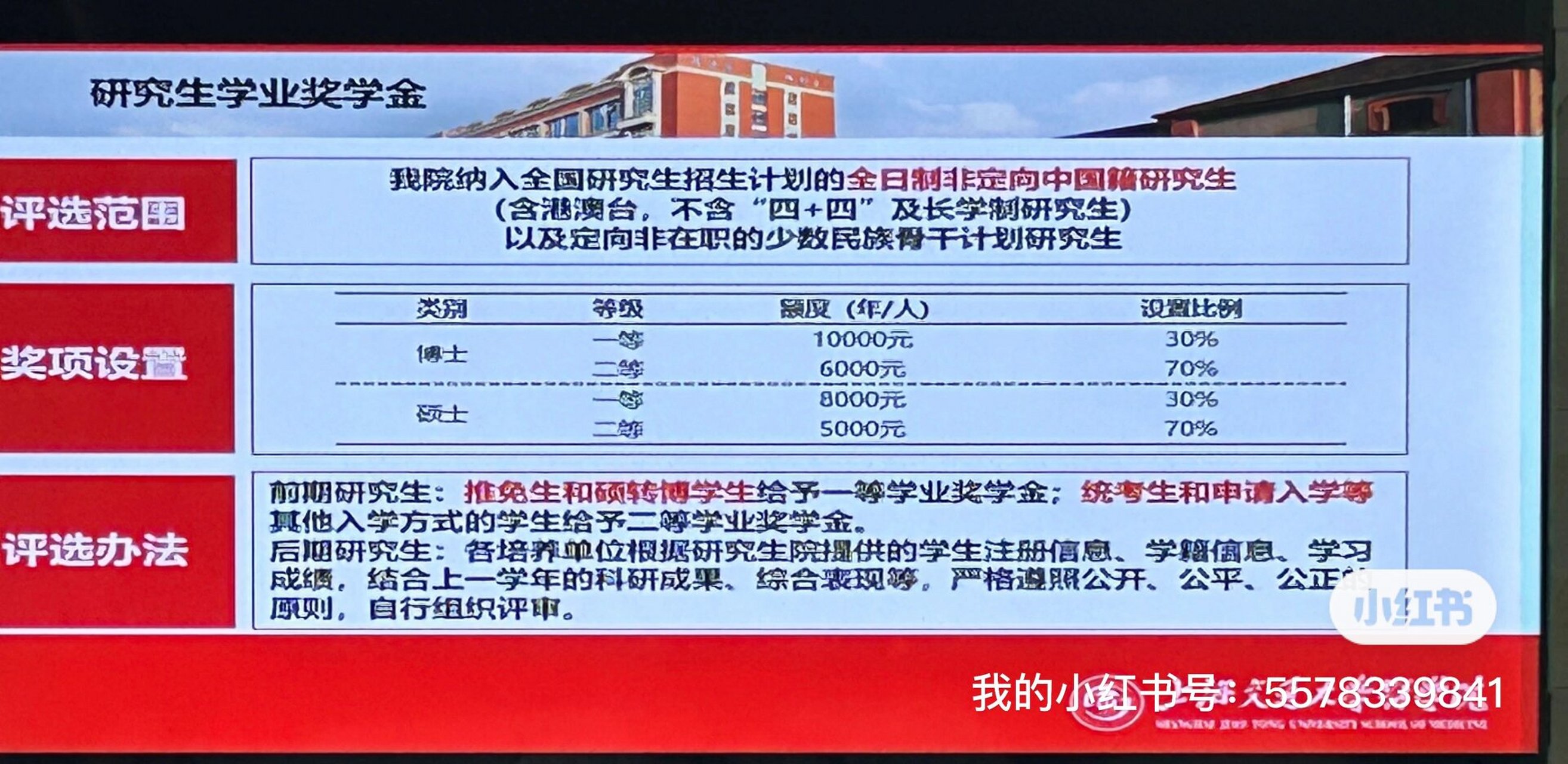 上海交通大学研究生学费一年多少？全面解析费用构成与资助政策