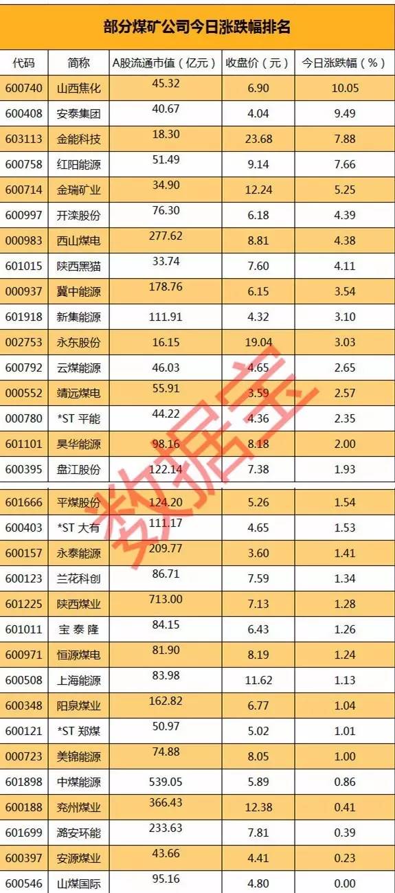 低价煤炭股有哪些？挖掘被低估的能源机会