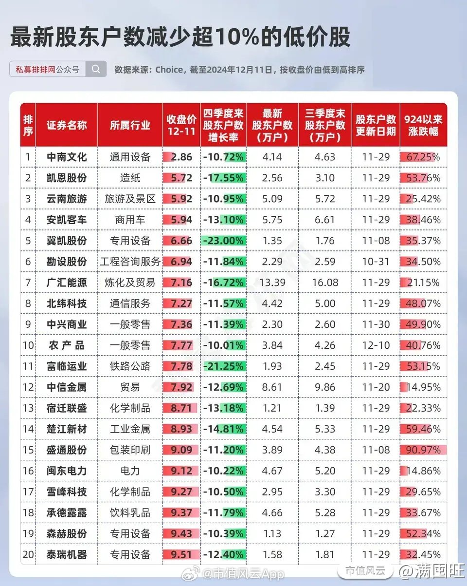 低价煤炭股有哪些？挖掘被低估的能源机会
