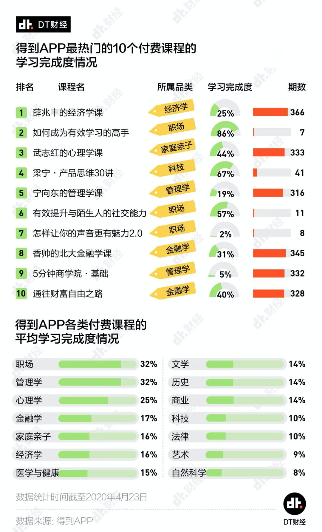 回顾历史高点，97号汽油价格巅峰时刻，每升价格究竟多少？