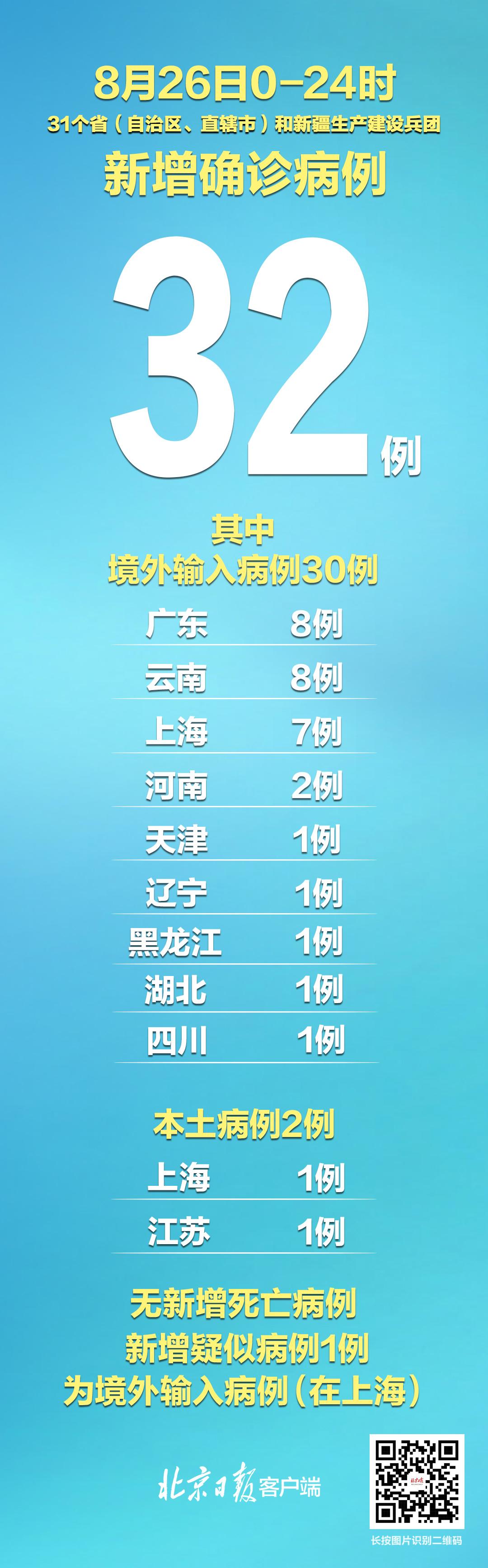 上海新增7例本土确诊病例，精准防控措施迅速启动