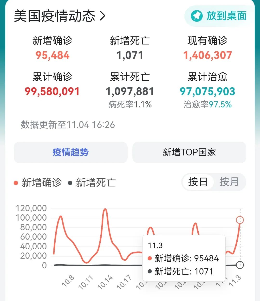 美国最新疫情动态，病例回升与防控新策略