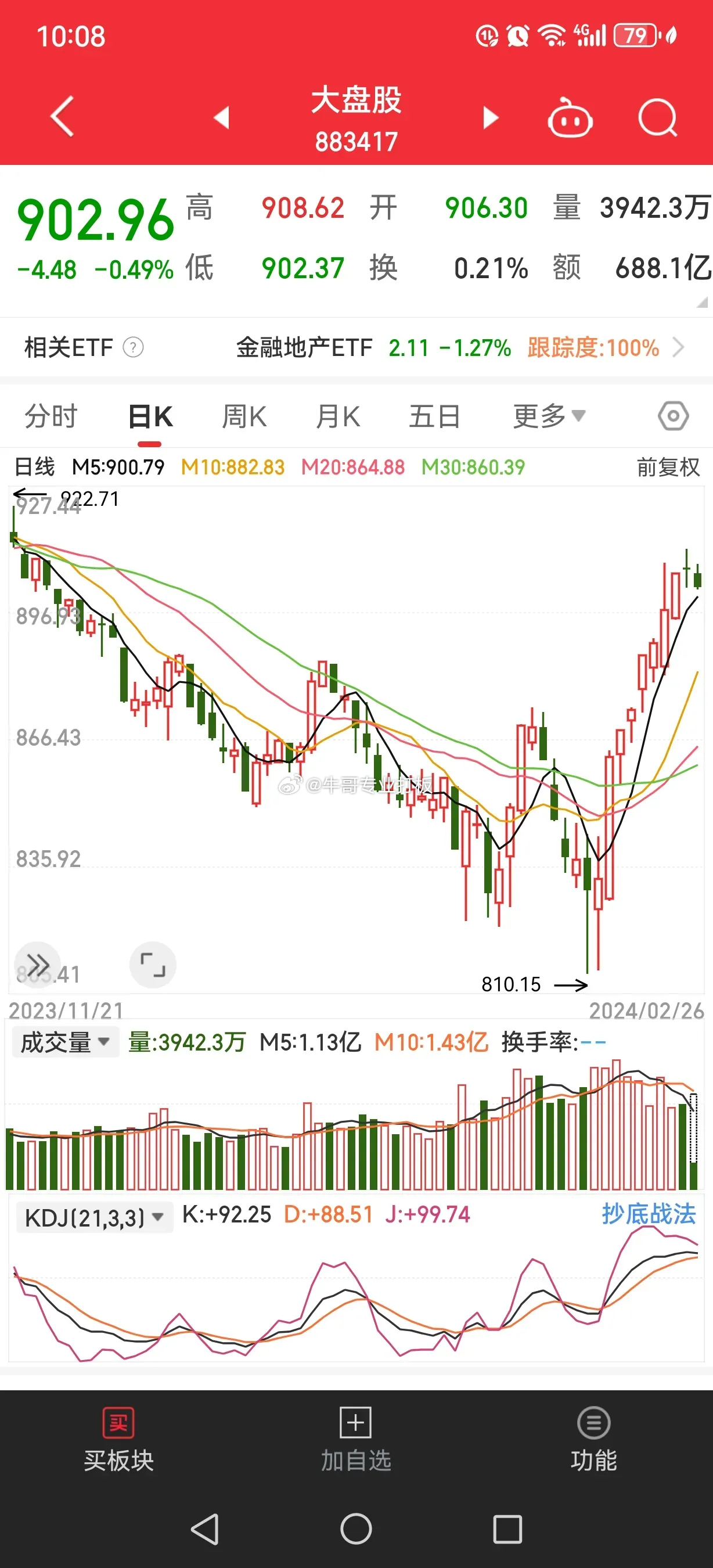大盘走势图最新分析,市场震荡中酝酿新机遇 大盘走势图最新分析,市场震荡中酝酿新机遇