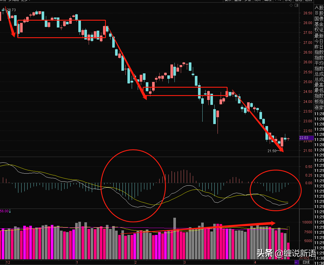 大盘走势图最新分析,市场震荡中酝酿新机遇 大盘走势图最新分析,市场震荡中酝酿新机遇