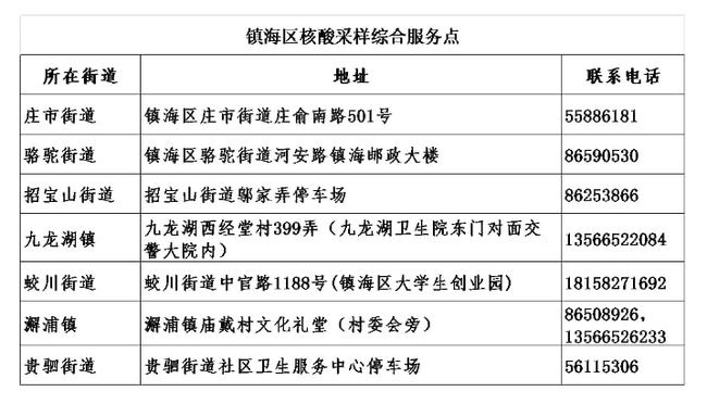 浙江金华新增1例本土确诊病例，防控措施全面升级