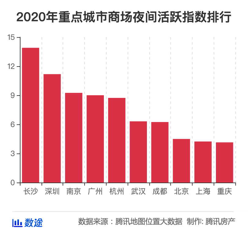 2021年北京商场正常营业吗？回顾疫情下的运营与挑战