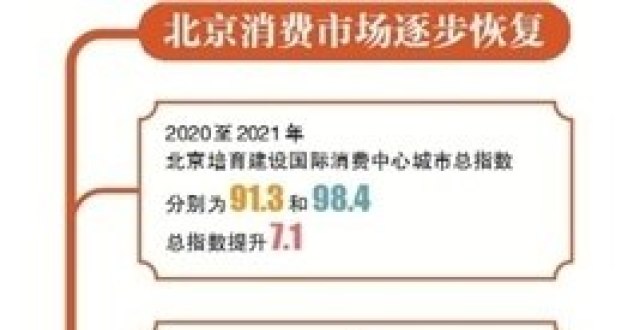 2021年北京商场正常营业吗？回顾疫情下的运营与挑战