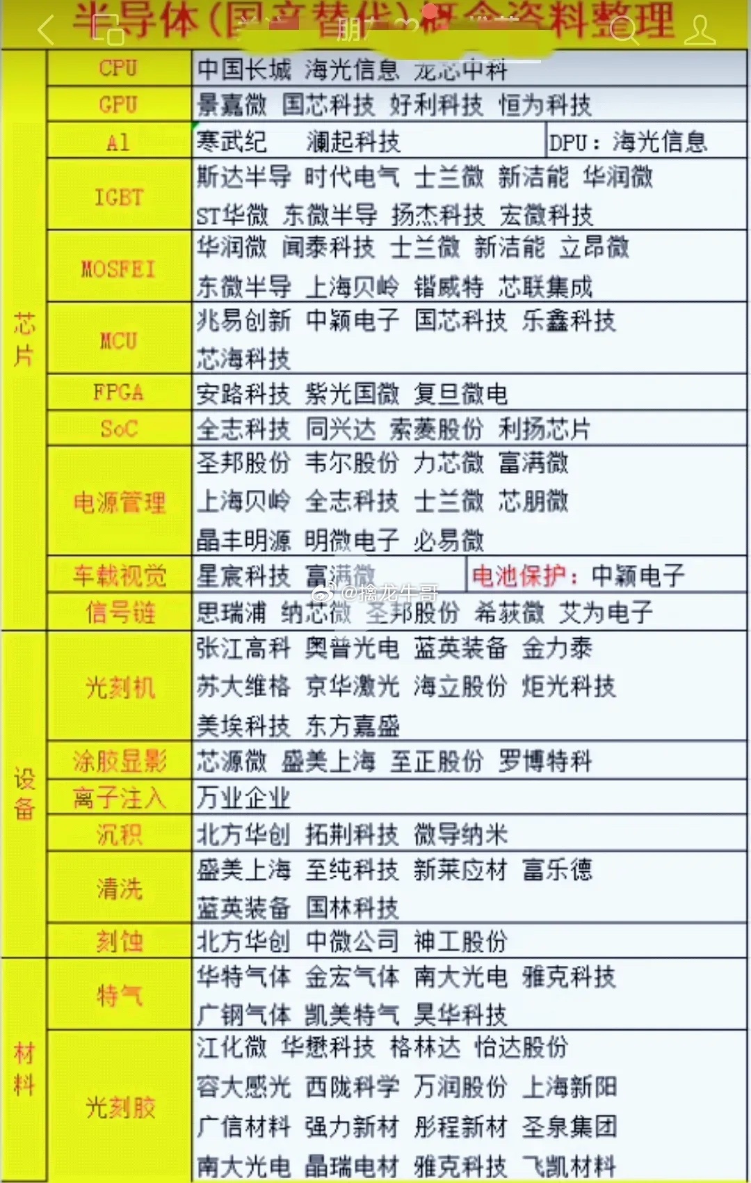 半导体行业投资指南，哪些股票值得重点关注？