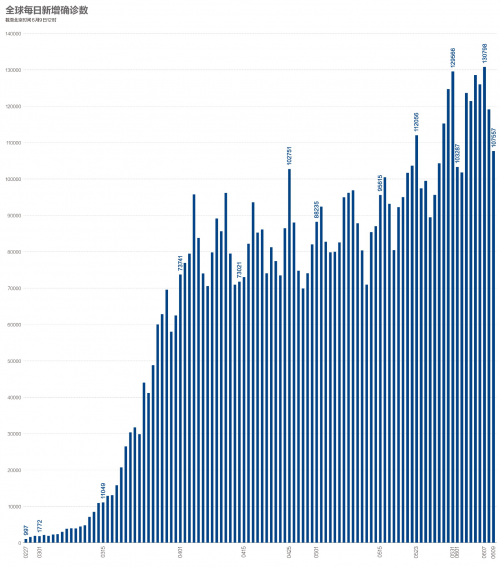 疫情风险等级划分，从何时开始影响我们的生活？