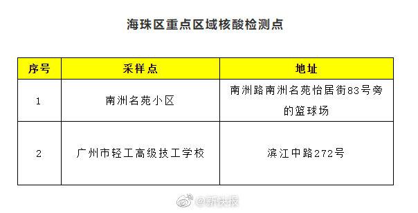 珠海通报1例核酸阳性人员 全市迅速启动应急响应机制