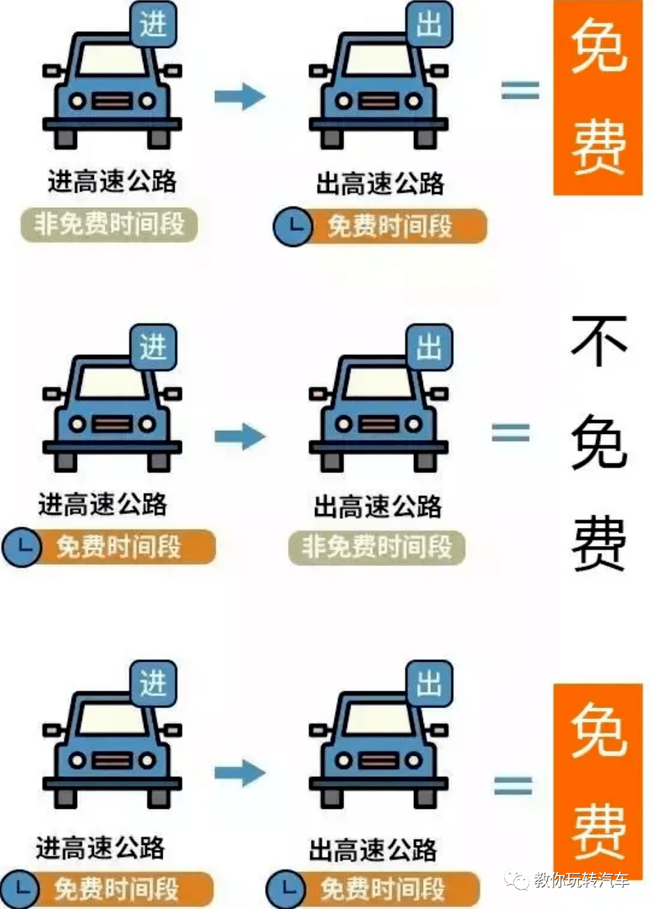 2021年1月1日高速免费政策，元旦出行的惊喜与注意事项