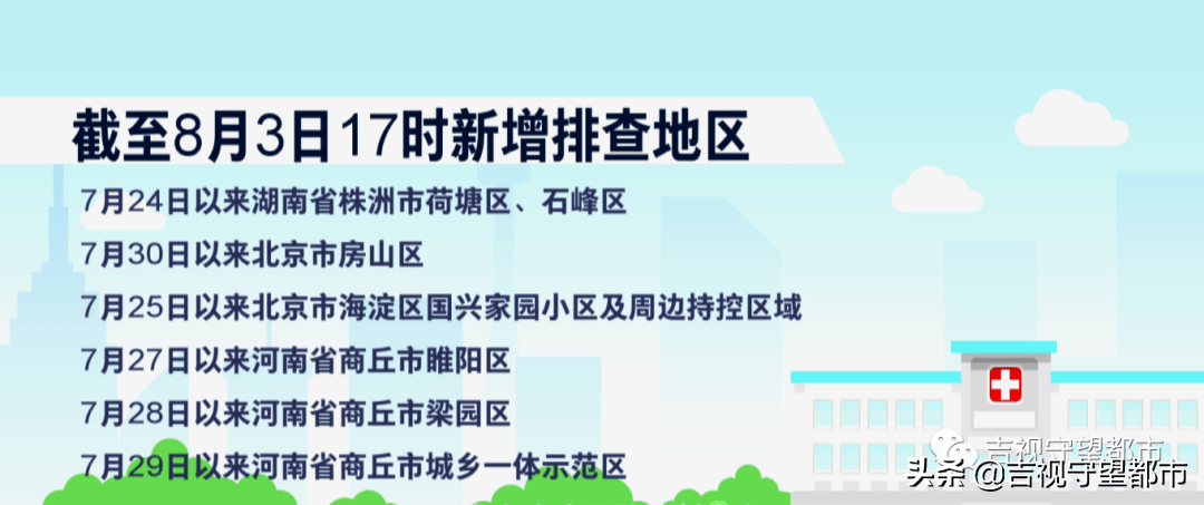 吉林省新增无症状感染者，疫情防控的隐形挑战与应对策略