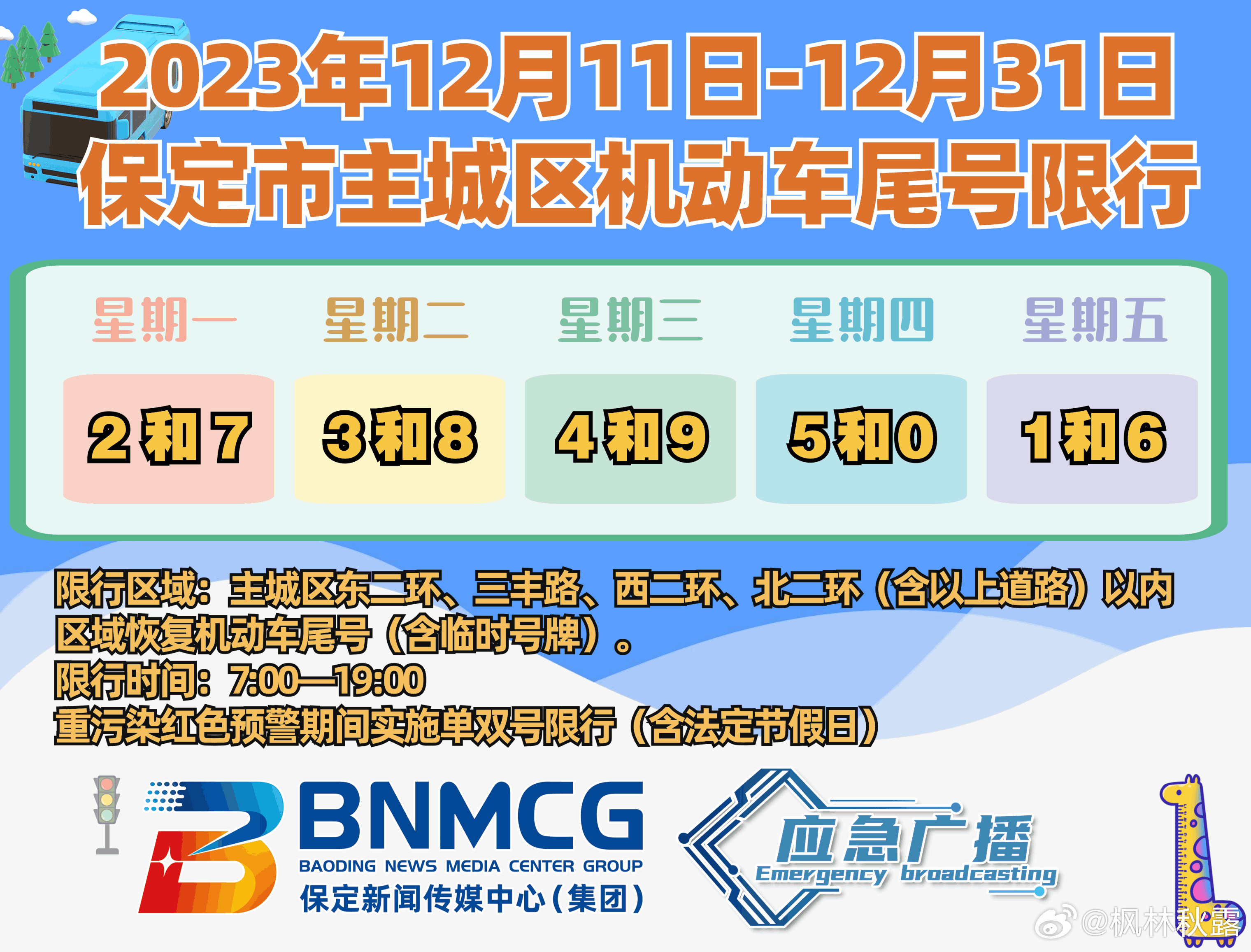 保定限号查询最新消息，车主出行必读指南