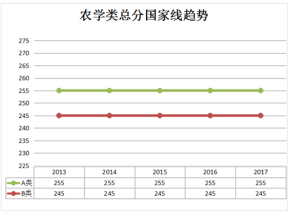 2013年考研国家线公布，分数线稳中有降，考生迎来喘息之机