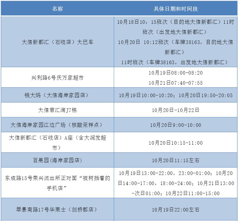 广东昨日新增2例本土确诊病例，活动轨迹公布，涉疫场所已管控