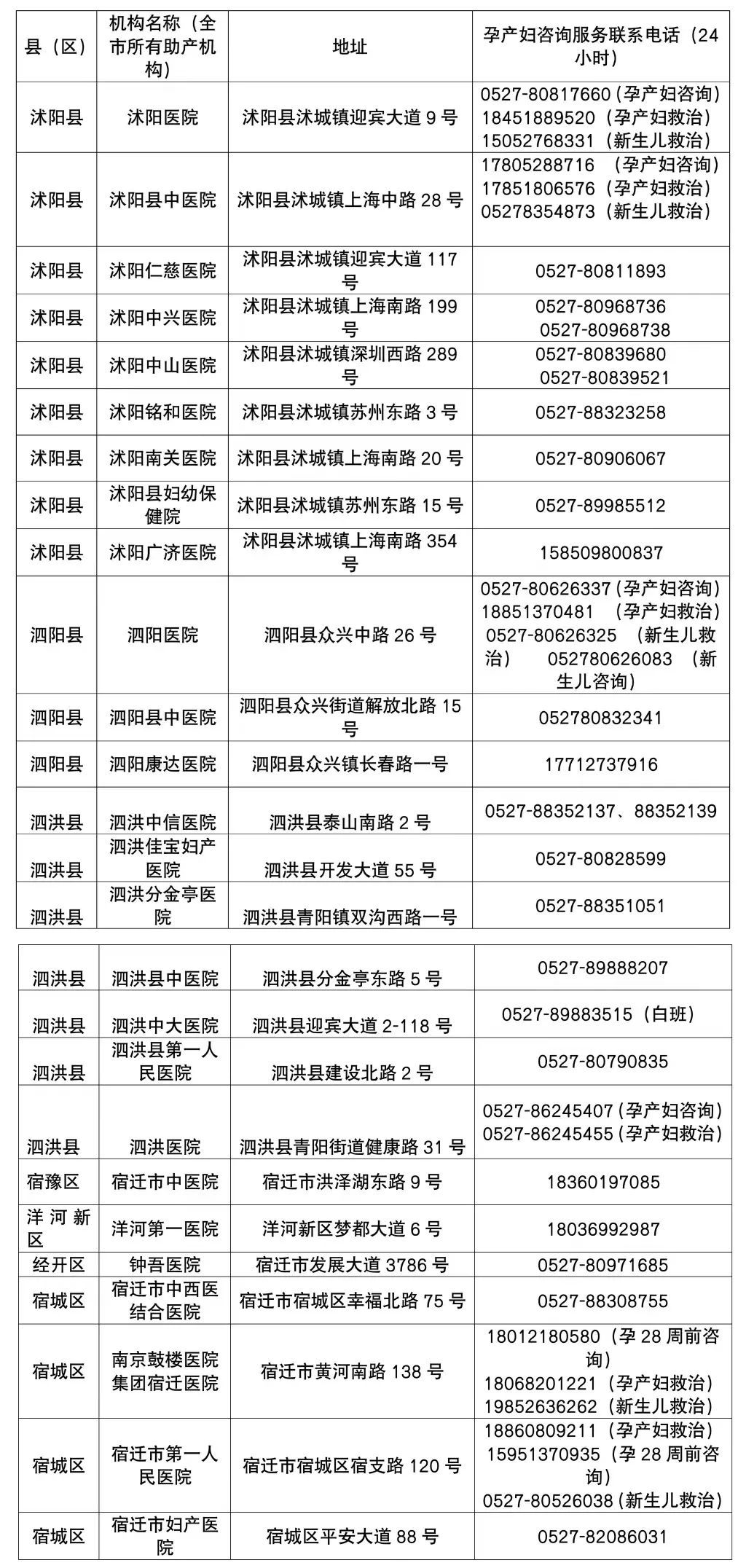 邵阳县疫情防控最新通知及咨询电话汇总 邵阳县疫情防控最新通知及咨询电话汇总