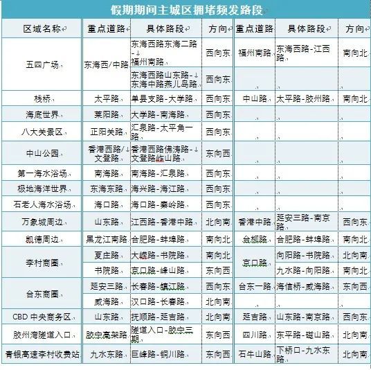 2021高速免费通行指南，节假日时间表与出行攻略全解析
