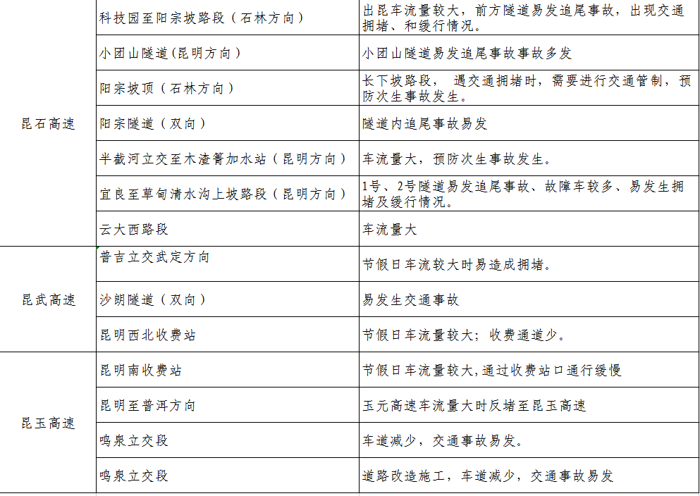 2021高速免费通行指南,节假日时间表与出行攻略全解析 2021高速免费通行指南,节假日时间表与出行攻略全解析