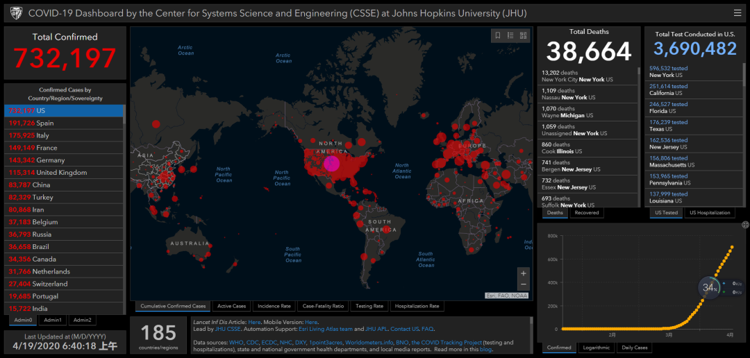 美国单日新增确诊破十万，疫情失控的警钟再次敲响
