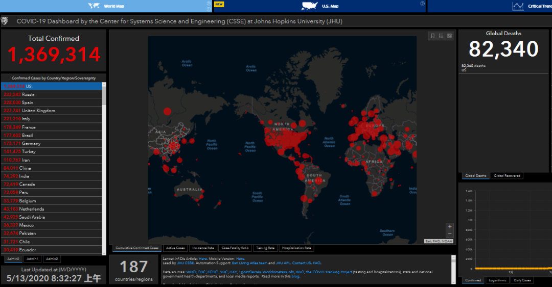 美国单日新增确诊破十万，疫情失控的警钟再次敲响