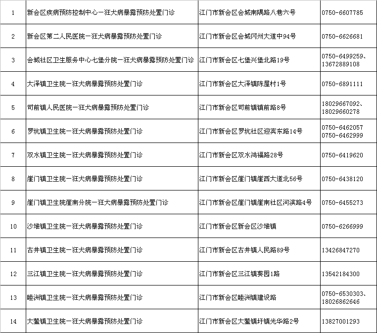 中山市大涌镇防疫站咨询电话及便民服务指南