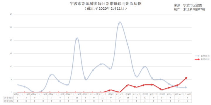 宁波疫情最新消息，今日新增病例情况及防控措施解析