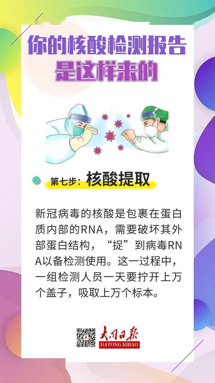 核酸检测结果一般多久出来？详细解答在这里！