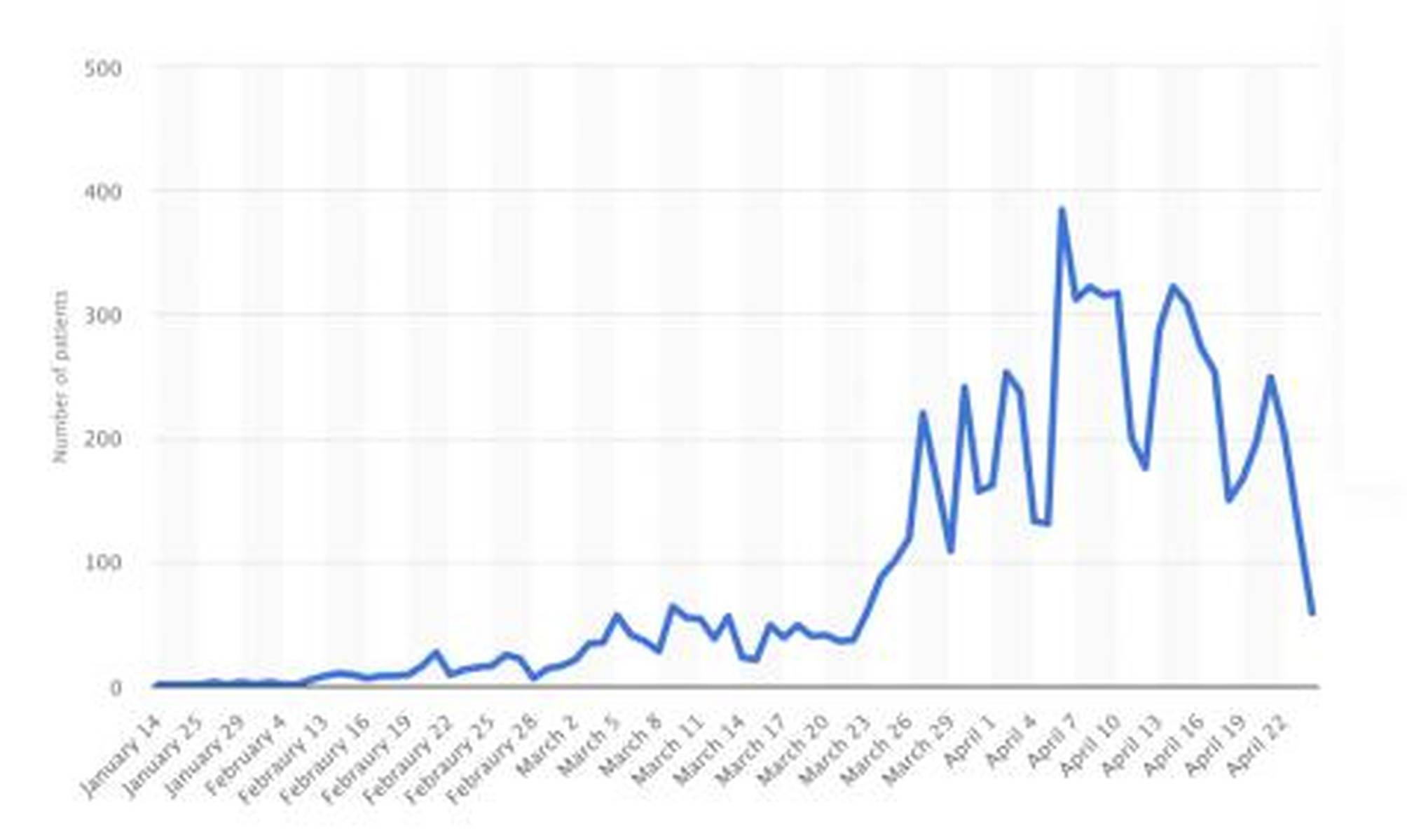 全球疫情进入新阶段，数据揭示长尾化与局部波动并存