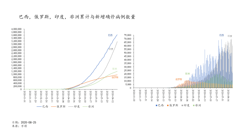 全球疫情进入新阶段，数据揭示长尾化与局部波动并存