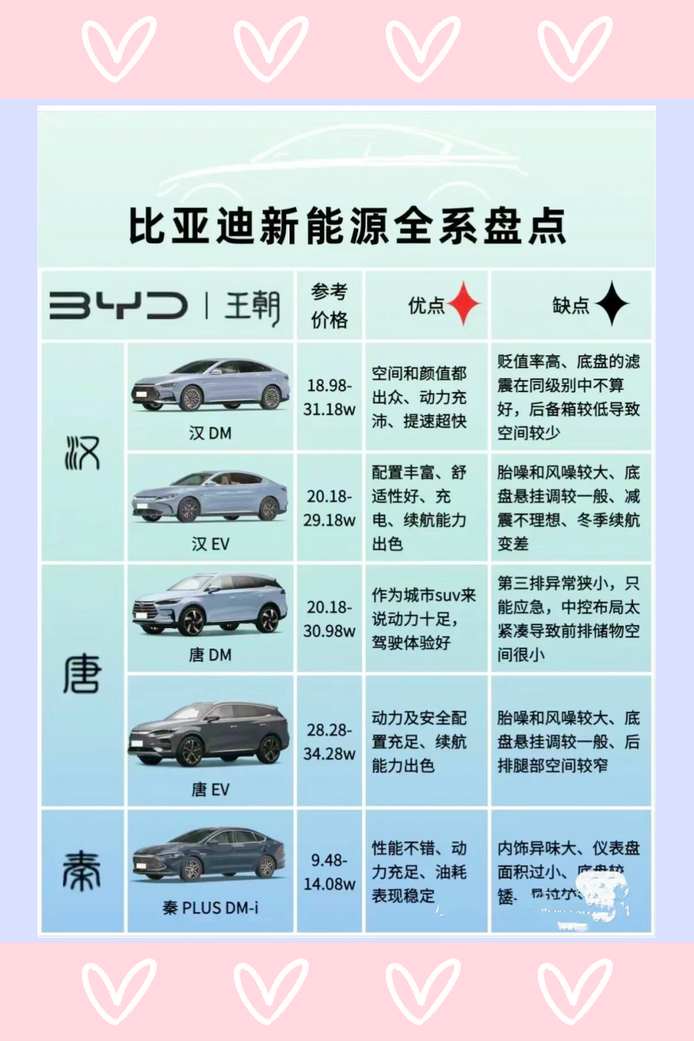比亚迪最新纯电动汽车价格表，主流车型全解析，哪款更适合你？