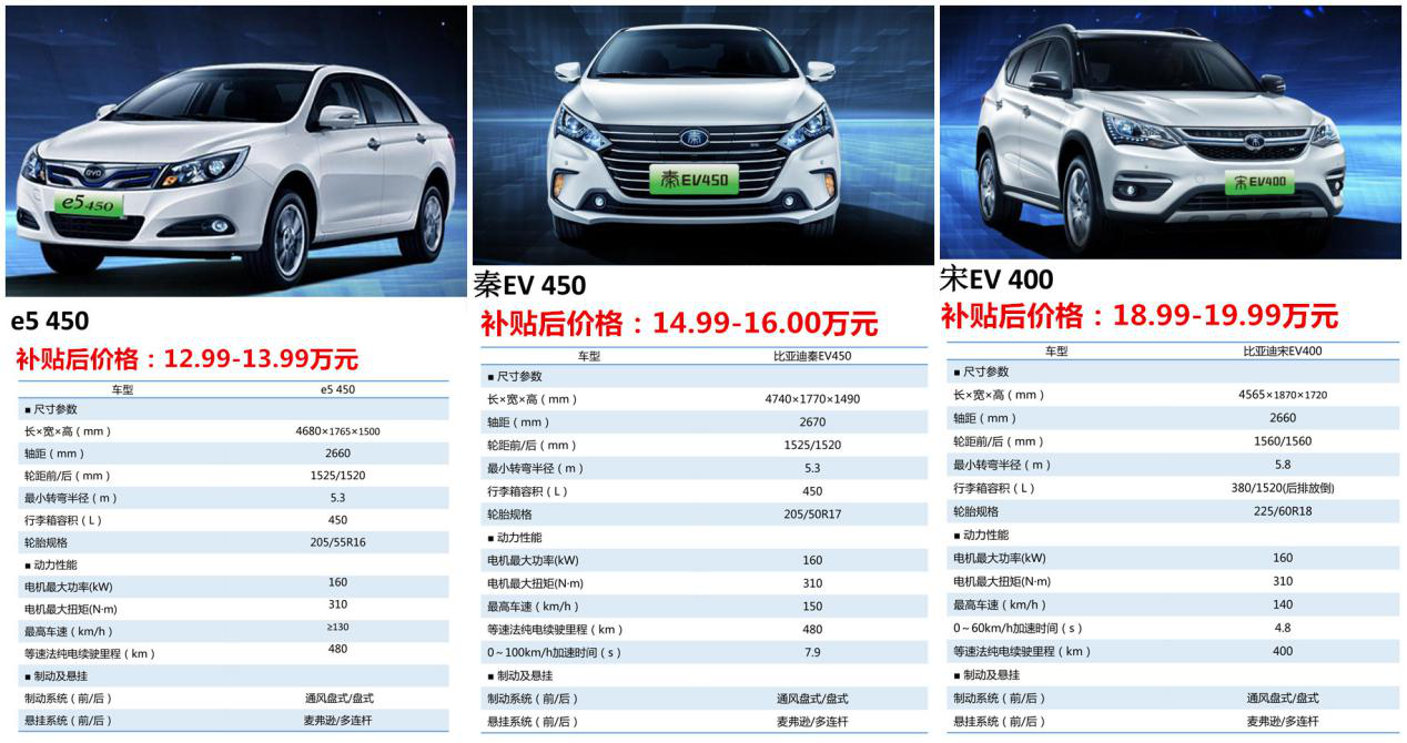 比亚迪最新纯电动汽车价格表，主流车型全解析，哪款更适合你？