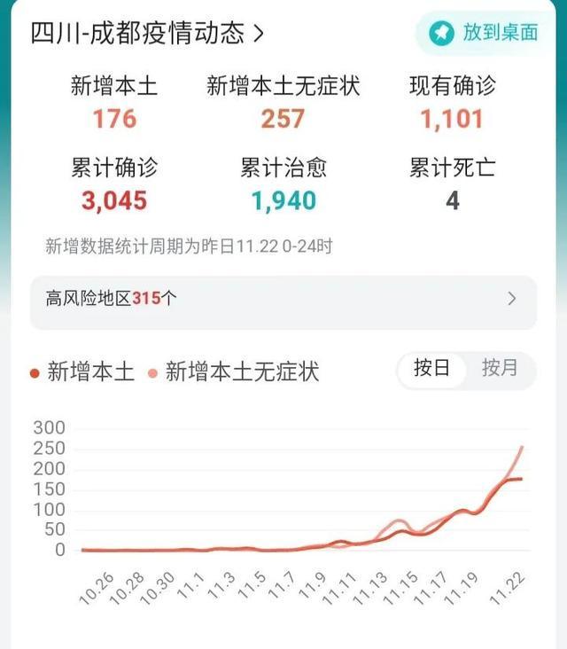成都疫情最新动态，新增本土病例持续牵动人心
