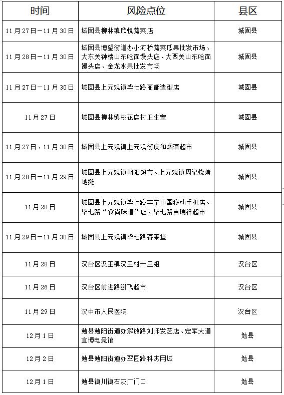 上海17日新增新型冠状肺炎确诊病例，防控工作再升级