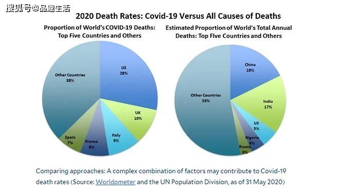 新冠死亡率极低，科学数据与理性思考