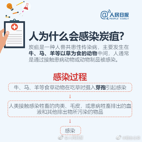 山东通报2例炭疽病例详情，1例死亡1例治愈，溯源工作持续进行