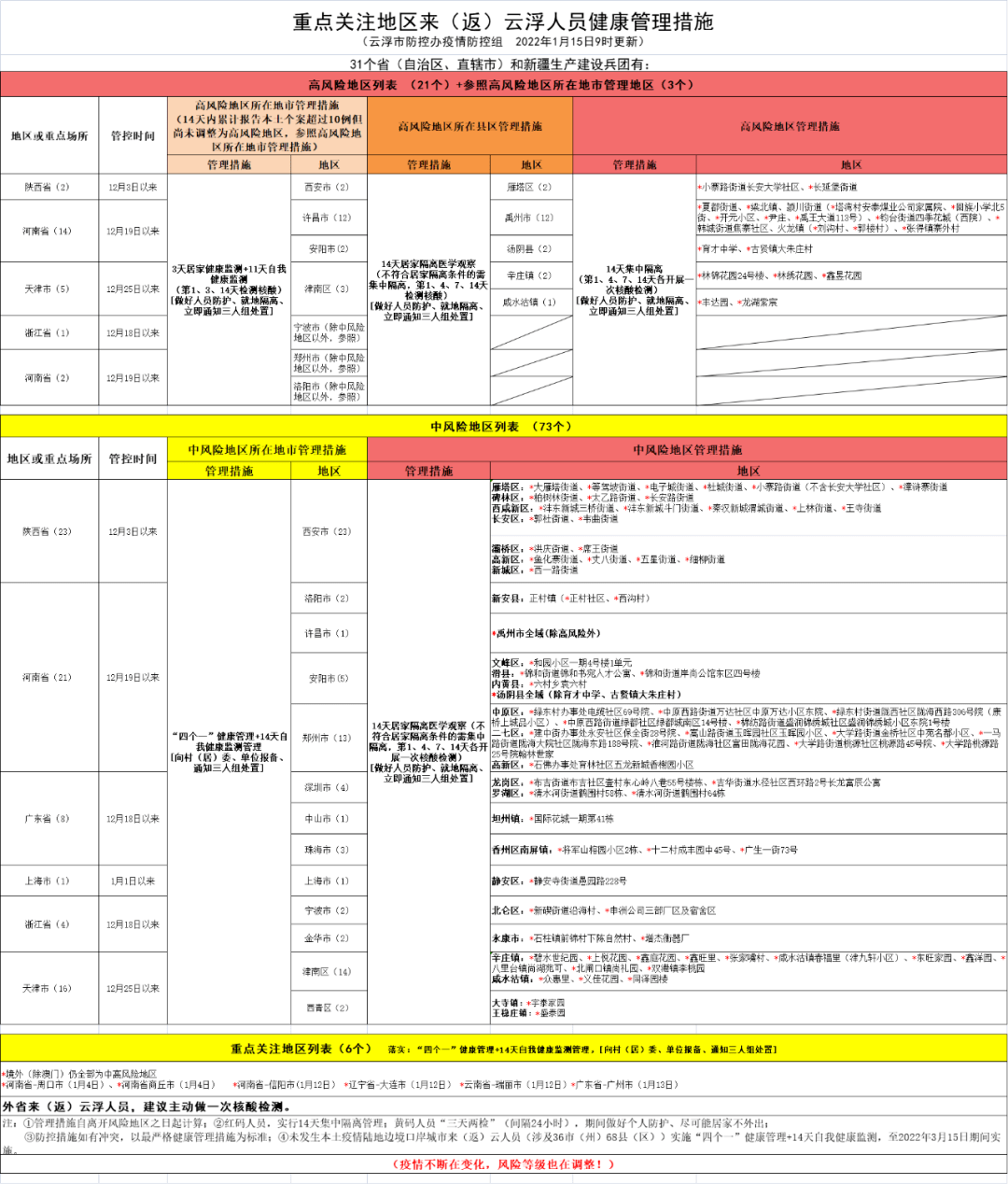 广东珠海通报1例新冠阳性病例 全市迅速启动应急响应机制