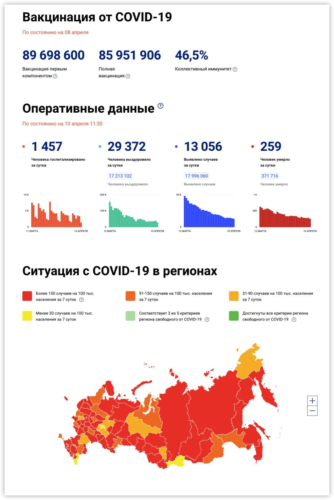 俄罗斯新冠疫情动态，单日新增病例再度攀升