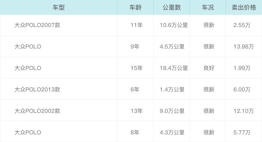 精明之选，一汽大众Polo二手车购买全攻略